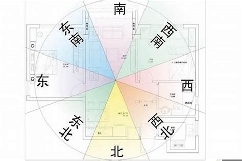 家居風水方位|如何選擇房子方位？8大風水方位與12生肖的完美結合，改變你的。